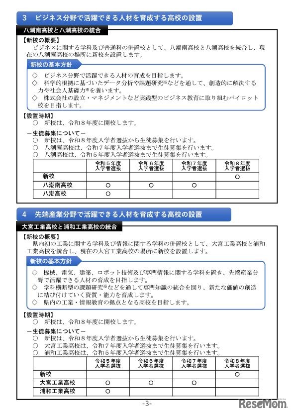 魅力ある県立学校づくり第2期実施方策