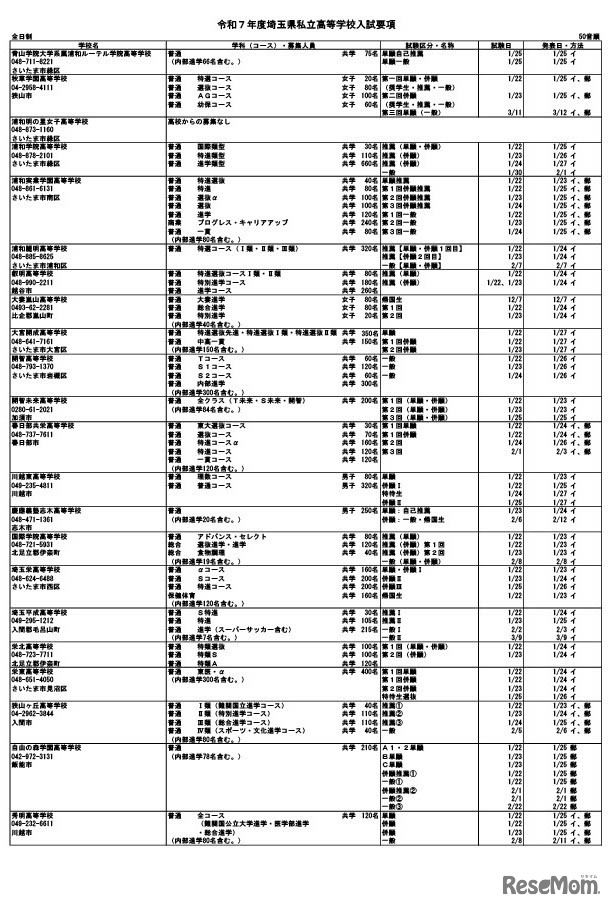 令和7年度埼玉県私立高等学校入試要項