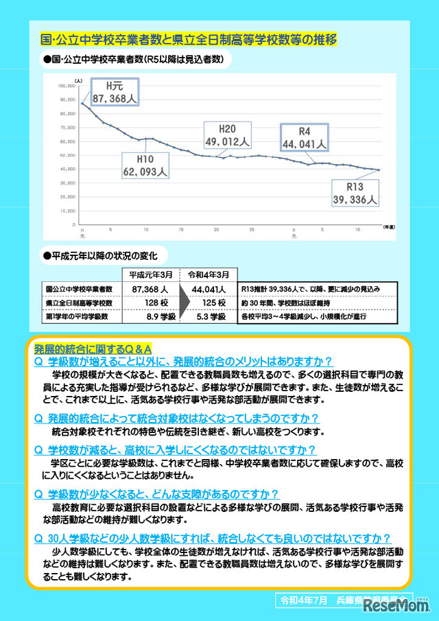 国公立中学校卒業者数の推移、発展的統合に関するQ&A