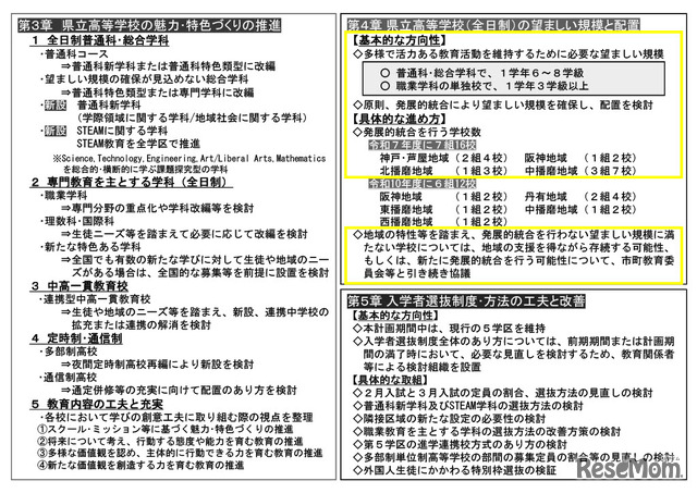 「県立高等学校教育改革第三次実施計画」（概要版）