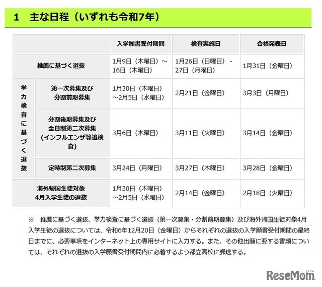 おもな日程（いずれも令和7年）