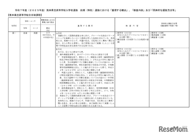 2025年度(令和7年度)熊本県立高等学校入学者選抜(熊本市立高等学校を含む)前期(特色)選抜における「重視する観点」等