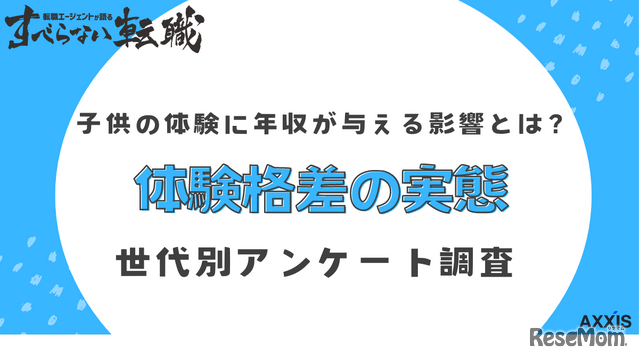 「体験格差」に関する意識調査