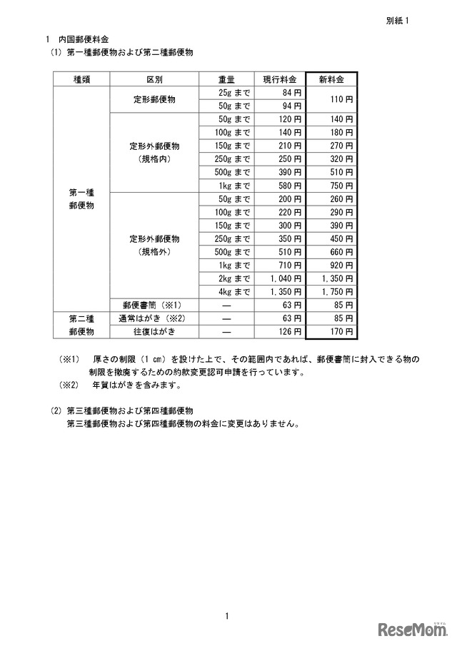 変更前後の料金の一覧