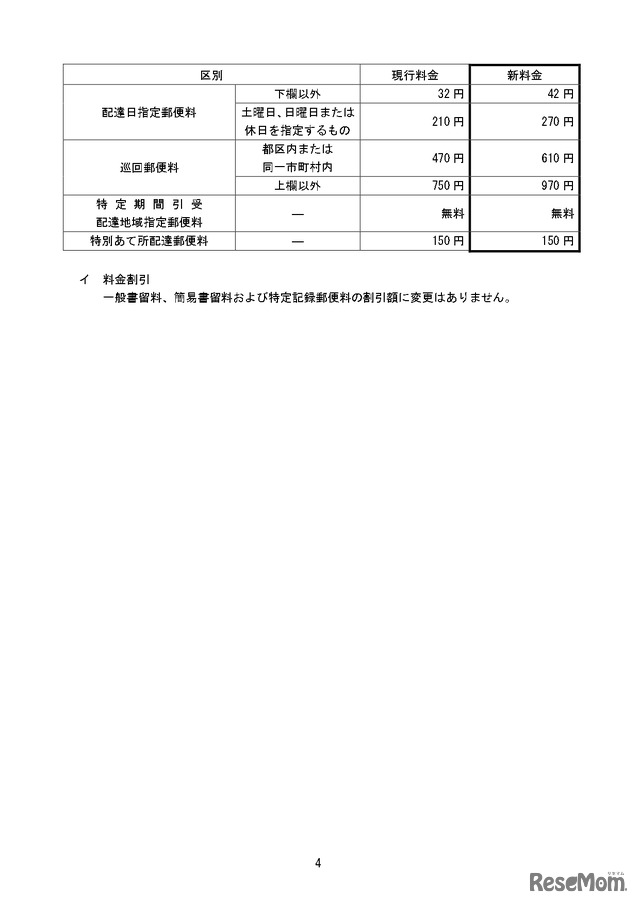 変更前後の料金の一覧