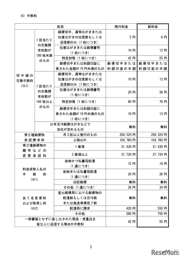 変更前後の料金の一覧