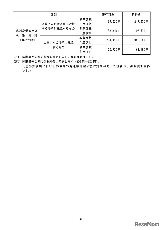 変更前後の料金の一覧