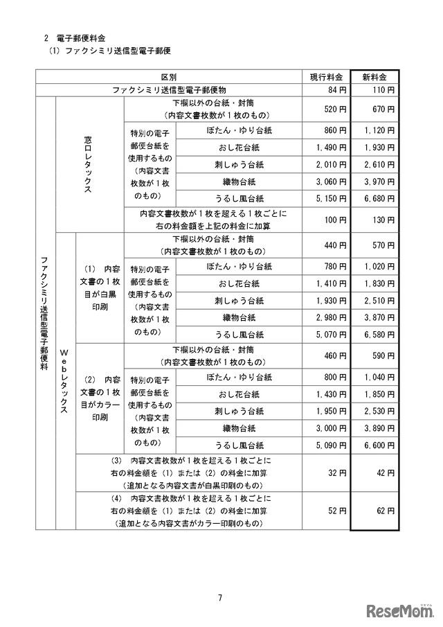 変更前後の料金の一覧