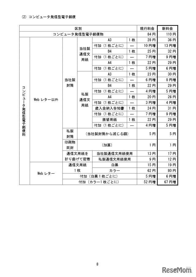 変更前後の料金の一覧