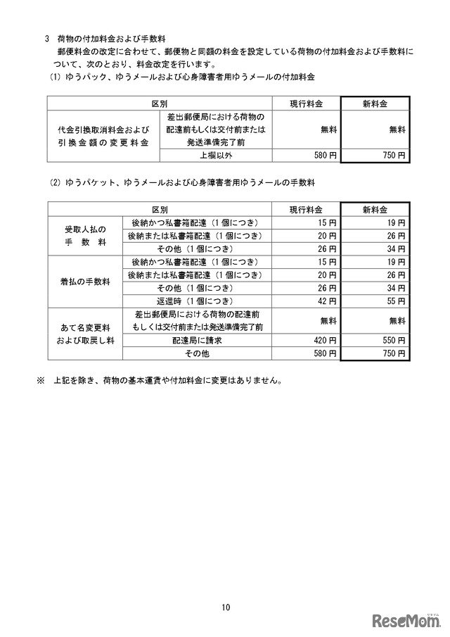 変更前後の料金の一覧