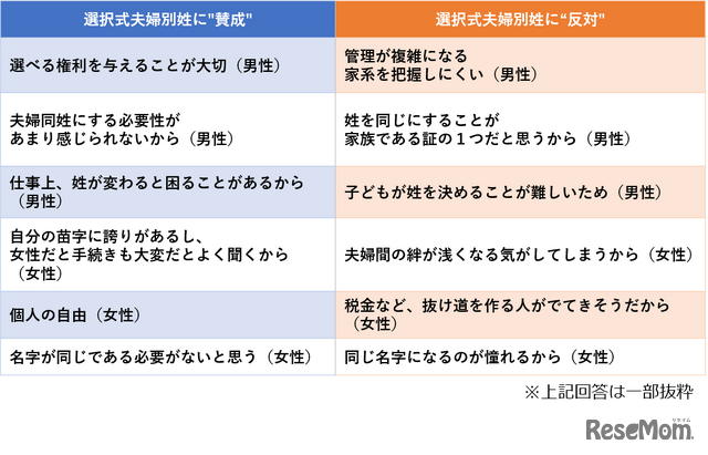 賛成・反対の意見について