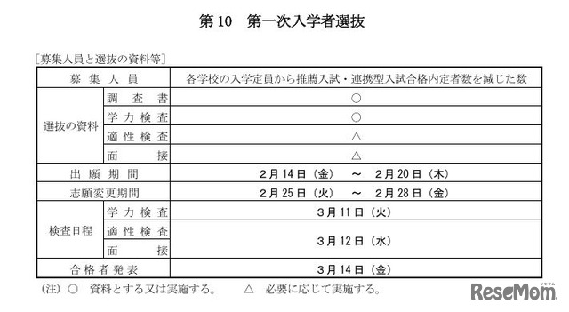 第一次入学者選抜の日程