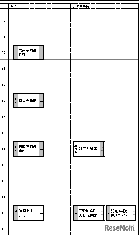関西9月28日版・男子1月20日