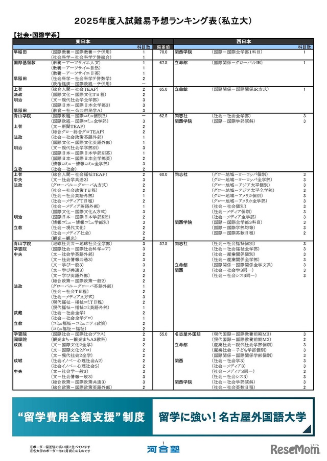 社会・国際学系