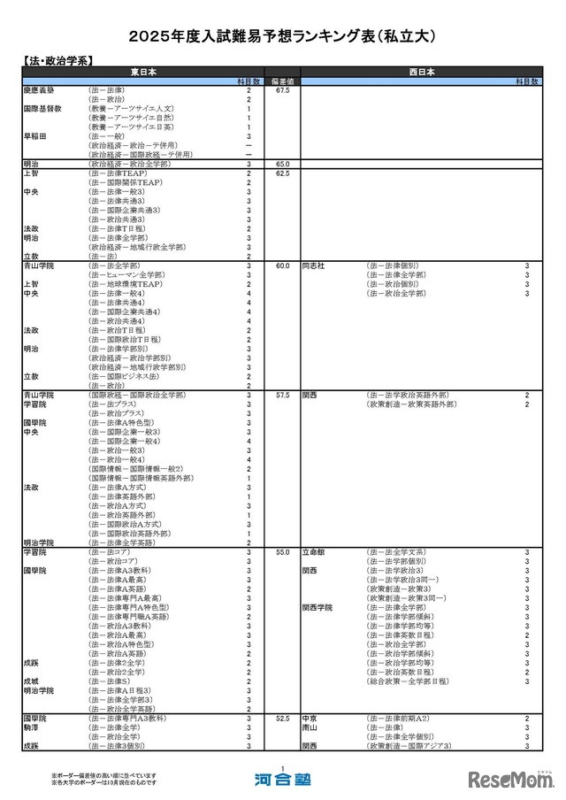 法・政治学系