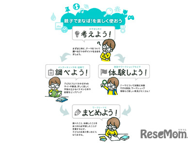 調べ学習の流れに合わせ、コンパクトにまとめられた情報