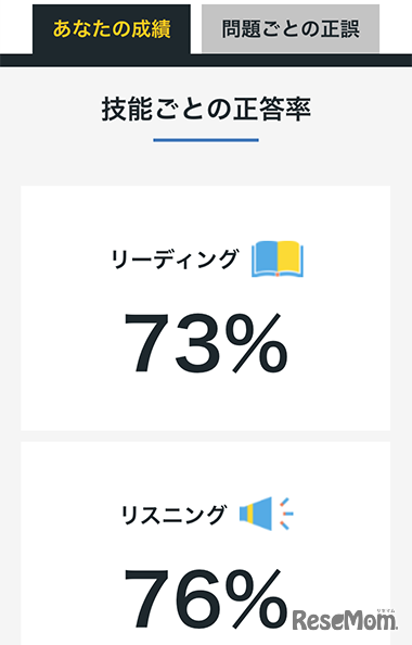技能ごと・大問ごとの正答率を自動計算