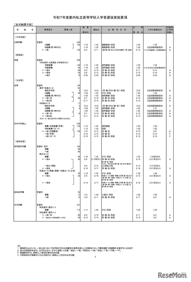 全日制男子校（一部）