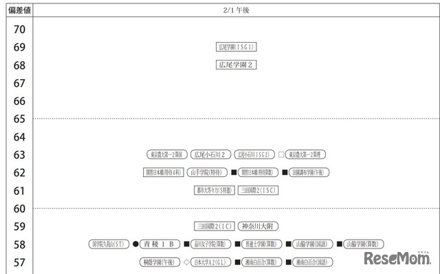 女子2月1日午後