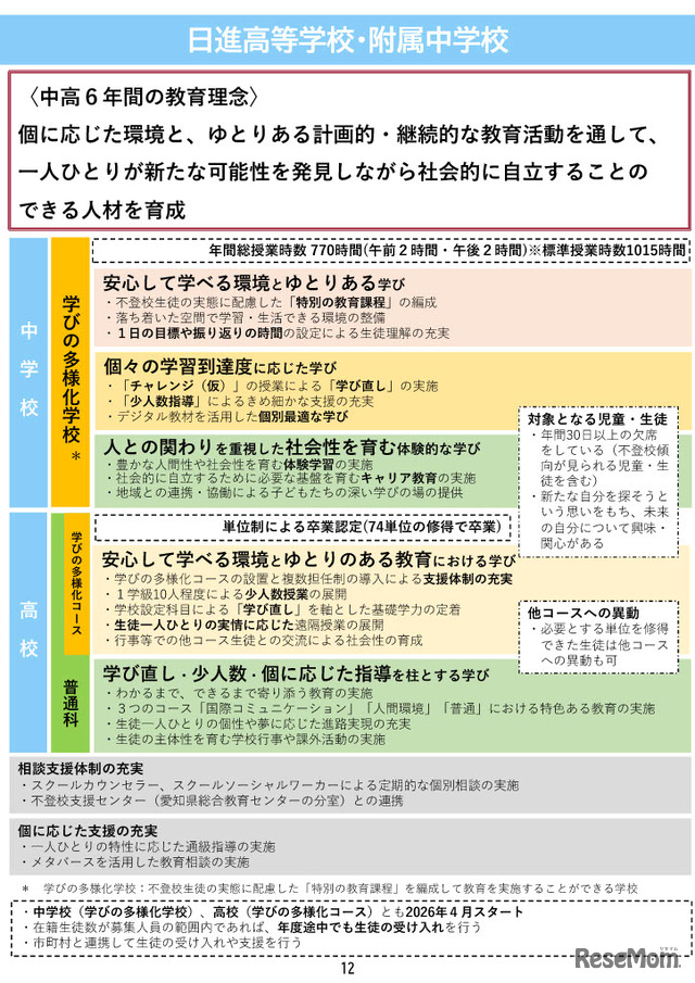 日進高等学校附属中学校