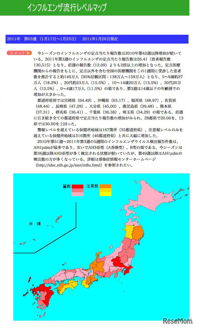 インフルエンザ流行レベルマップ（2011第3週）