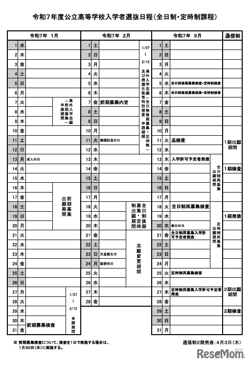 2025年度年度入学者選抜の日程