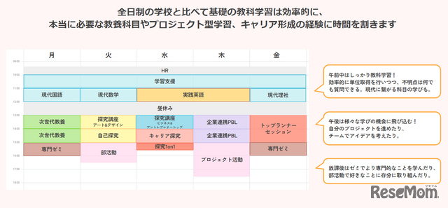 1週間の時間割のイメージ