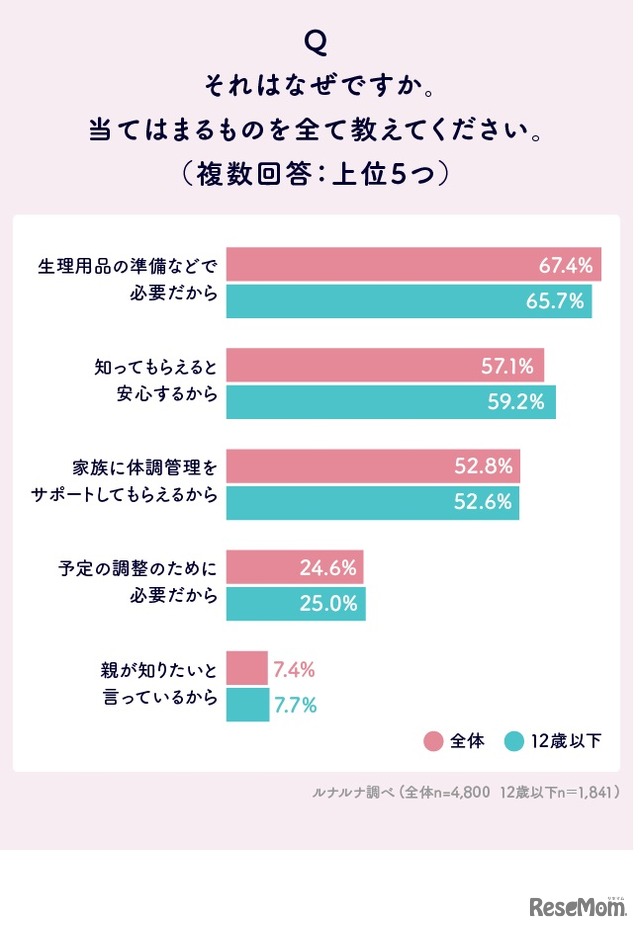 知ってほしい理由