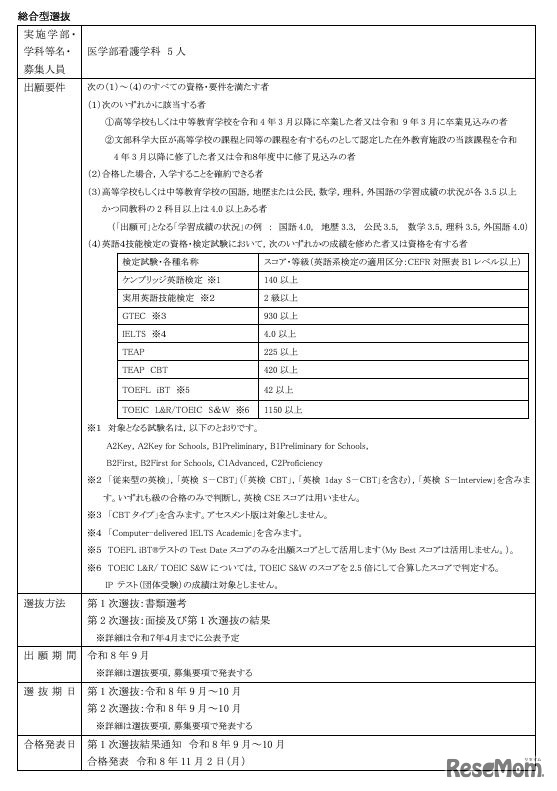 総合型選抜（医学部看護科）