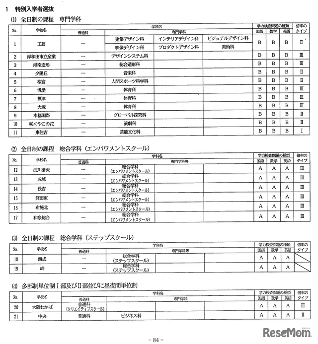 特別選抜（学校別）検査問題の種類と倍率のタイプ