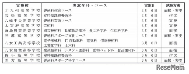 個性重視の特別試験の実施校