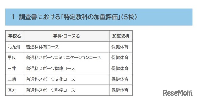 調査書における「特定教科の加重評価」