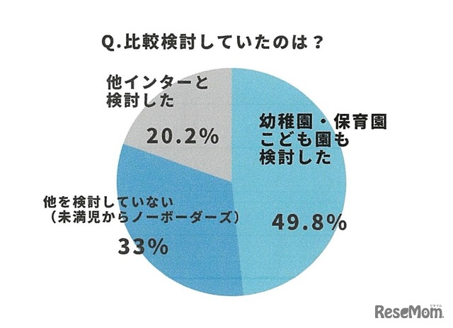 比較検討していた施設について