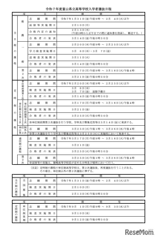 令和7年度富山県立高等学校入学者選抜日程