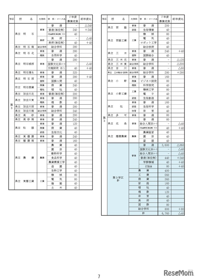 生徒募集定員一覧