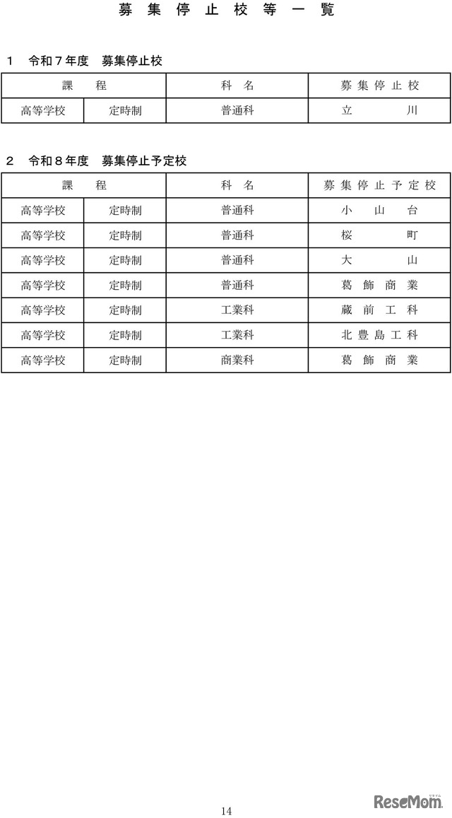 令和7年度都立高等学校等第一学年生徒募集人員-14