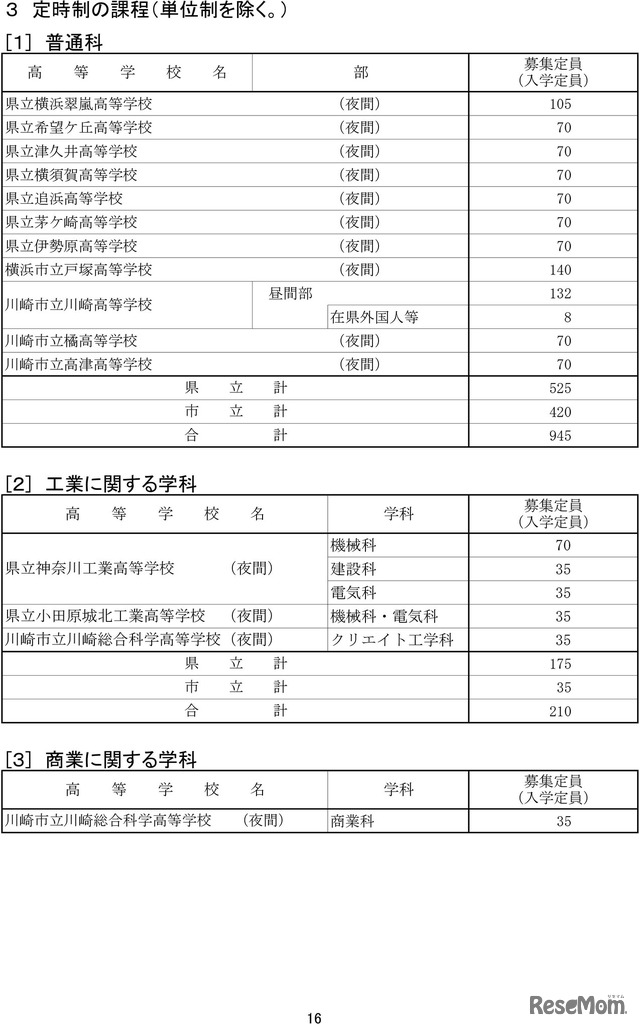 令和7年度神奈川県公立高等学校生徒募集定員数-16