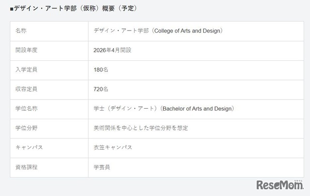 立命館大学大学院 デザイン・アート学研究科（仮称）概要