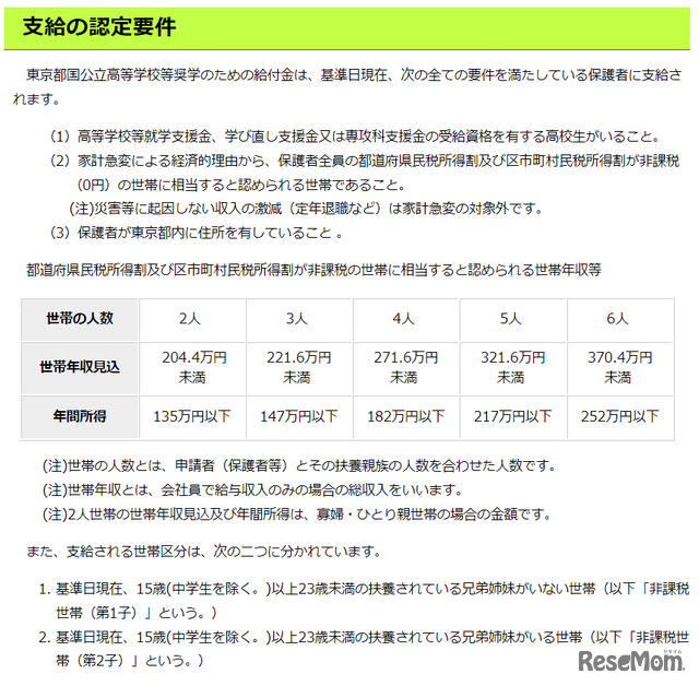 東京都国公立高等学校等奨学のための給付金事業＜家計急変世帯＞認定要件