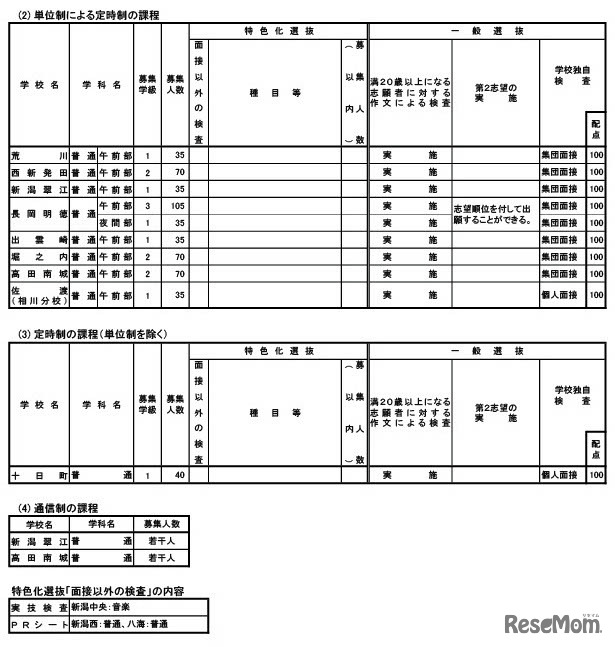 令和7年度新潟県立高校（定時制・通信制）