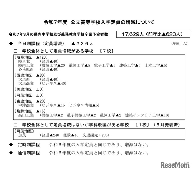 令和7年度 公立高等学校入学者定員の増減について