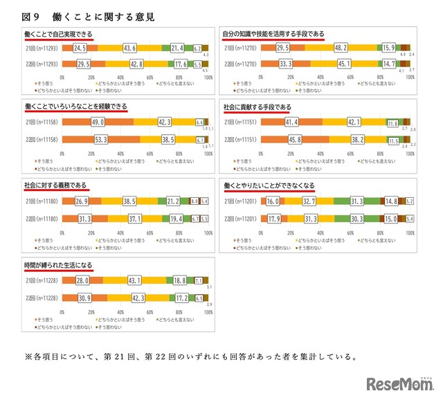 働くことに関する意見