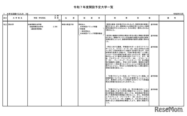 大学を設置するもの＜1校＞