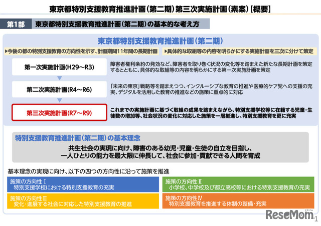 概要版「東京都特別支援教育推進計画（第二期）第三次実施計画（素案）」