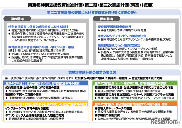 概要版「東京都特別支援教育推進計画（第二期）第三次実施計画（素案）」