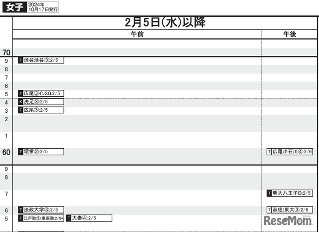 首都圏10月17日版・女子2月5日以降