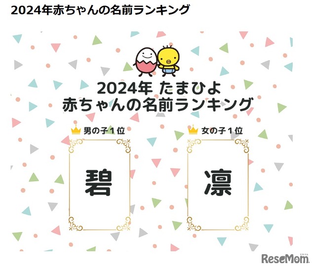 赤ちゃんの名前ランキング2024