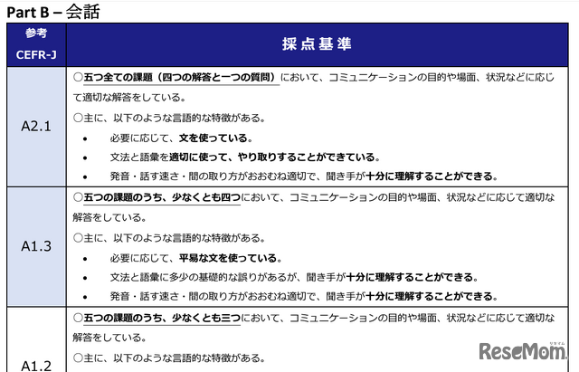 令和6年度ESAT-J YEAR 3 採点基準（一部抜粋）