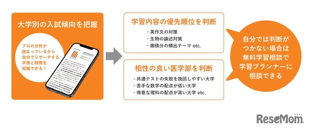 戦略的な志望校・出願校選びをするために