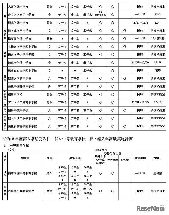 令和6年度第3学期受入れの私立中学・高等学校等転・編入学試験実施計画